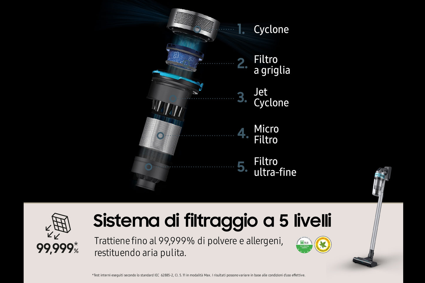 SAMSUNG PED VS20B75AGR1 | CASA | ASPIRAZIONE | SCOPE RICARICABILI | SCOPA RIC S/SACCO 0.8LT 21.6V IN
