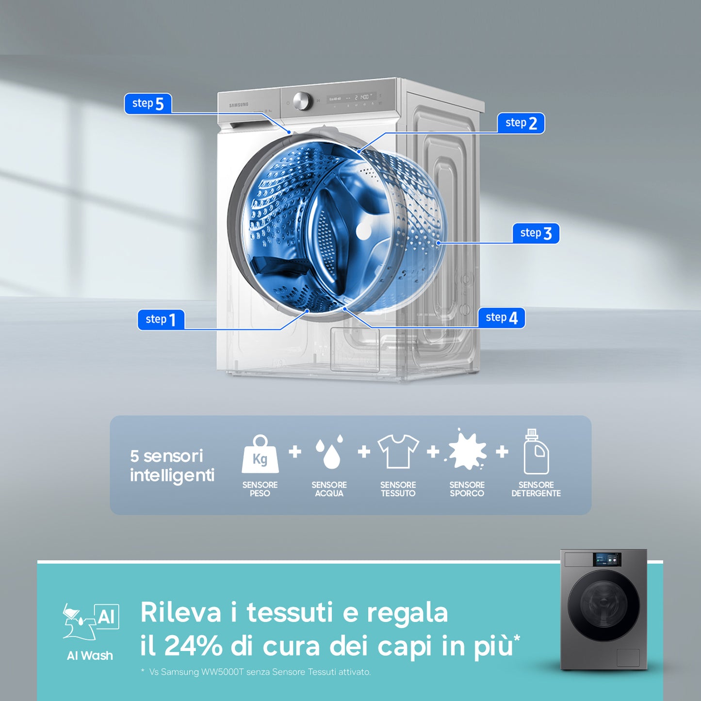 SAMSUNG BIANCO WF90F09C4SU3 | LAVATRICI | LAVATRICI CARICO FRONTALE | LAV. C/FRONTALE 9-9,99KG | LAV