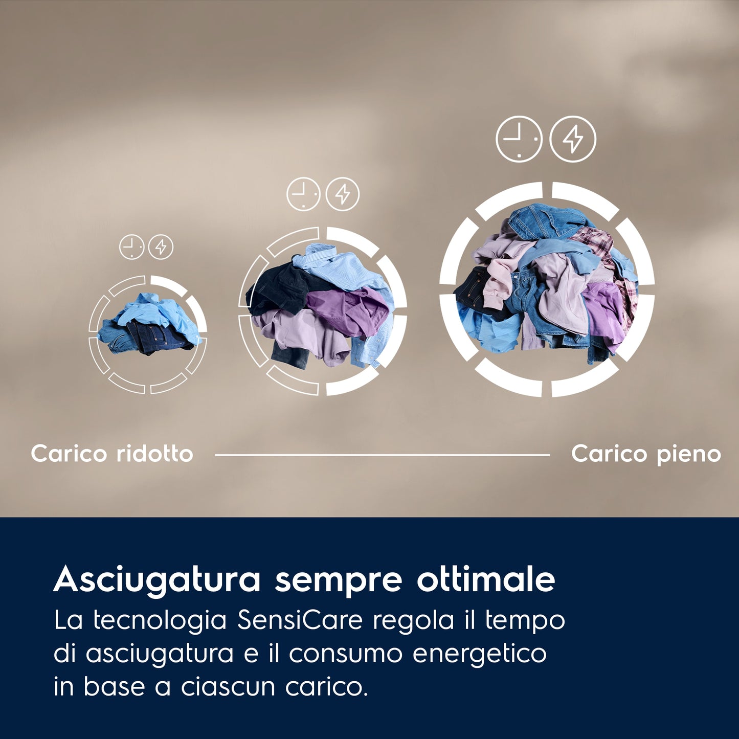 ELECTROLUX BIANCO EW6HBG19G | ASCIUGATRICI | ASCIUGATRICI POMPA DI CALORE | ASCIUG. POMPA DI CALORE