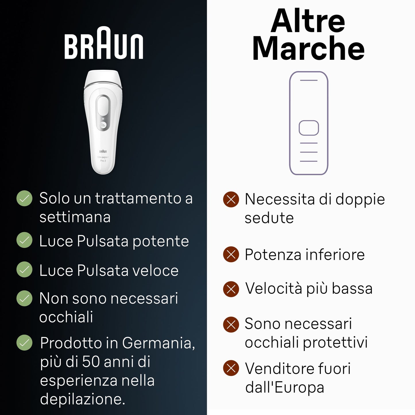 BRAUN PED PL3020 | CURA PERSONA | EPILATORI | EPILATORI LUCE PULSATA | EPILATORE LUCE PULSATA 300000