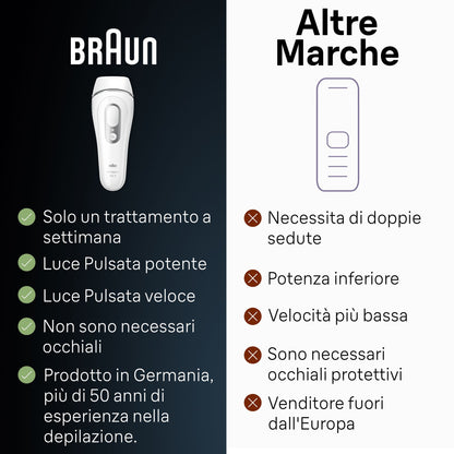 BRAUN PED PL3020 | CURA PERSONA | EPILATORI | EPILATORI LUCE PULSATA | EPILATORE LUCE PULSATA 300000