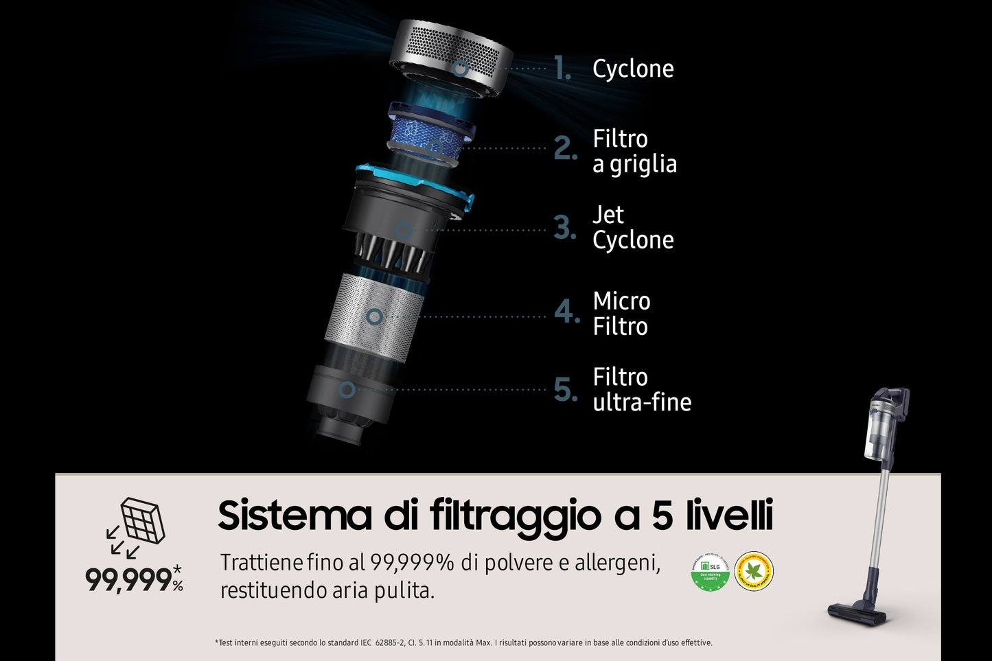 SAMSUNG PED VS15A60AGR5 | CASA | ASPIRAZIONE | SCOPE RICARICABILI | SCOPA RIC. S/SACCO 0.8LT 21.6V I