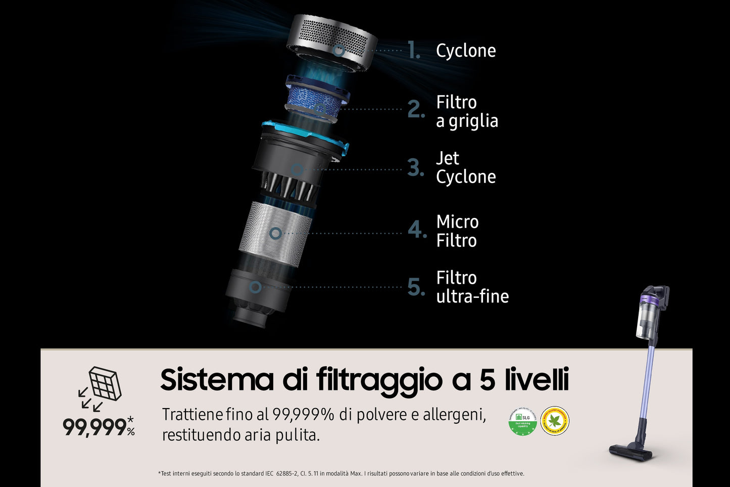 SAMSUNG VS15A6031R4/ET